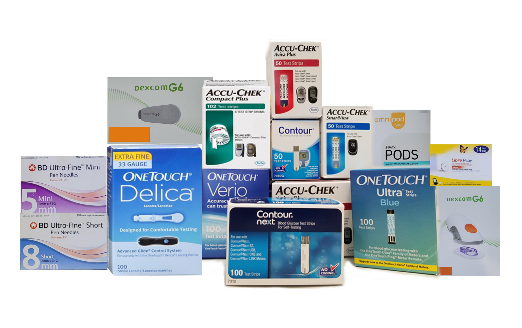 About Diabetic Goldmine Sell your New Diabetic Supplies